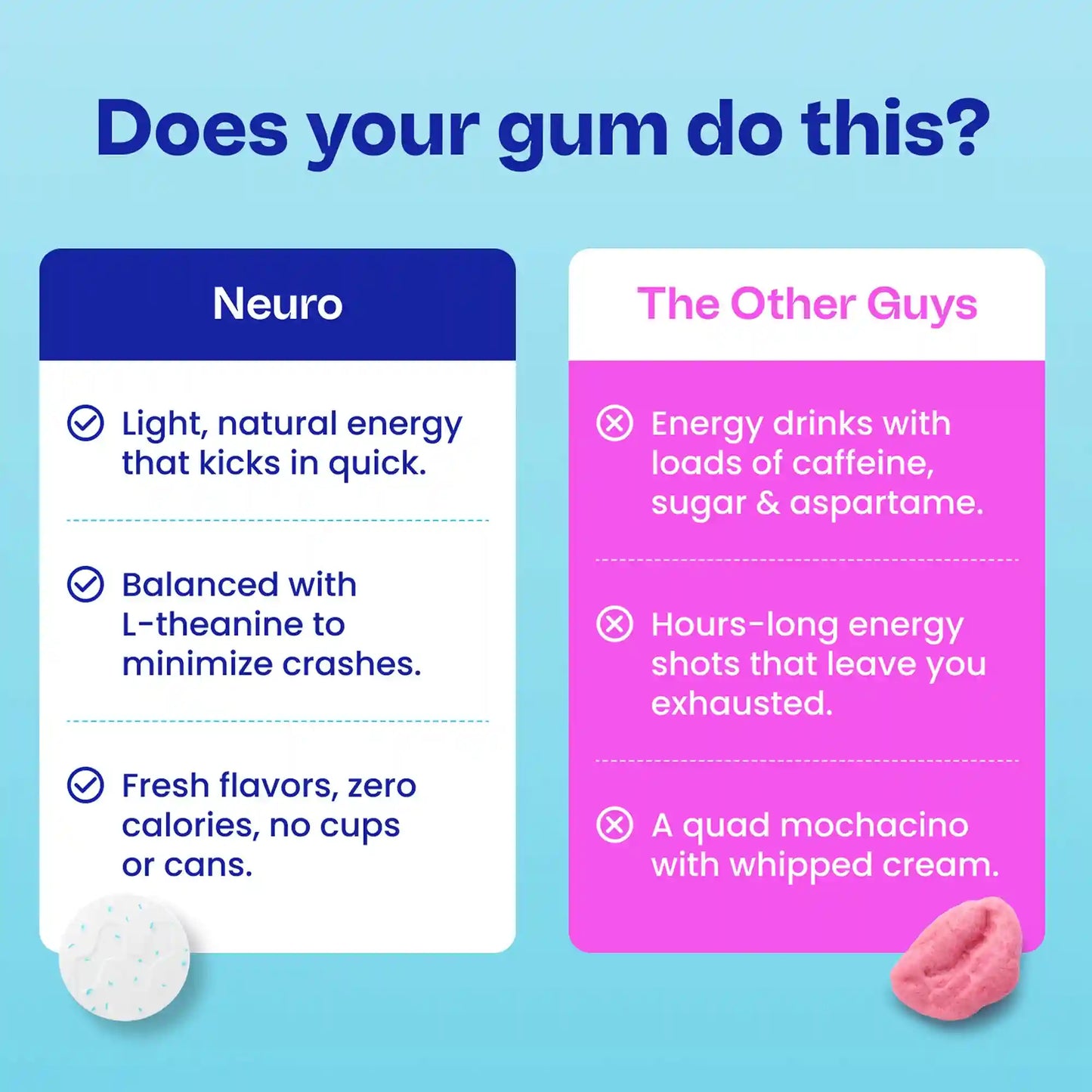 Energy & Focus™ Gum