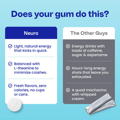 Energy & Focus™ Gum – Watermelon